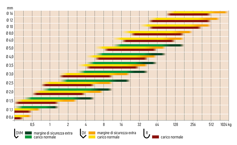 Belastningstabell Krok It