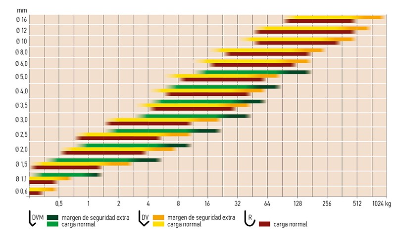 Belastningstabell Krok Es